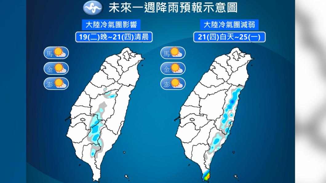 未來一周降雨變化。（圖／氣象署）