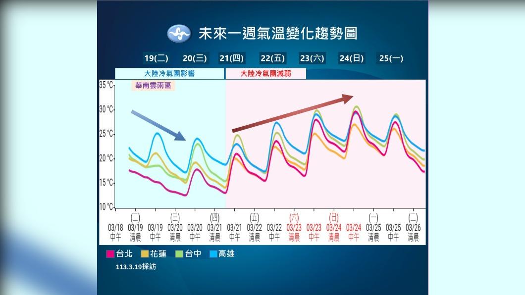 0319/謝明昌氣象一把抓