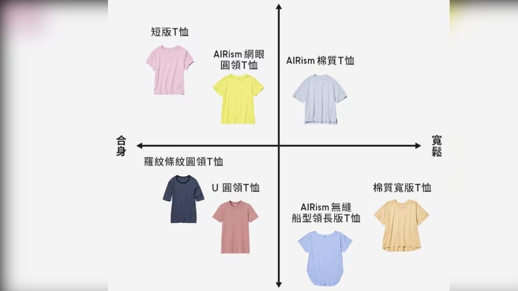 各系列的T恤怎麼選讓你一看便知。(圖/翻攝自UNIQLO官網)