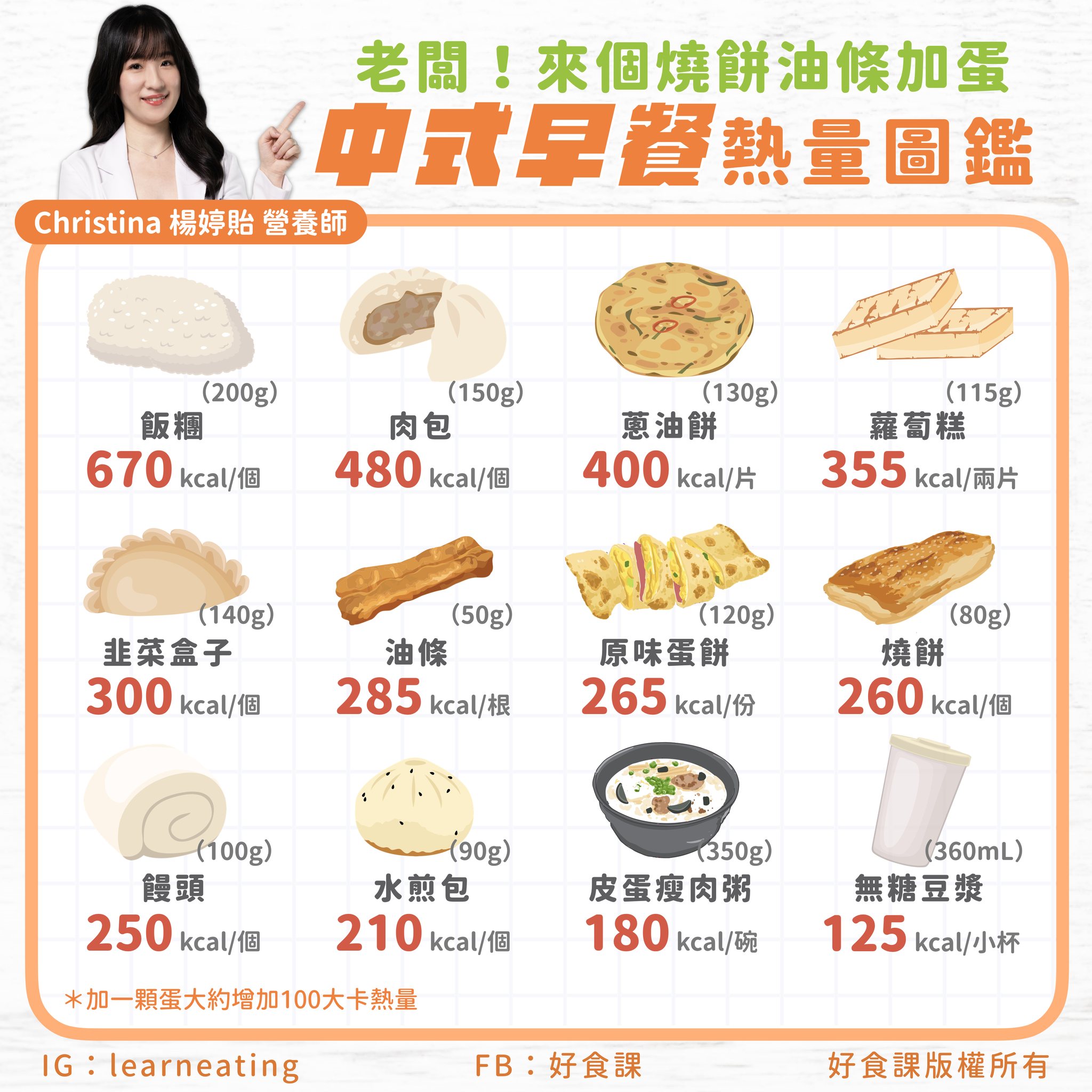 營養師分享中式早餐熱量表。(圖/翻攝自好食課臉書)