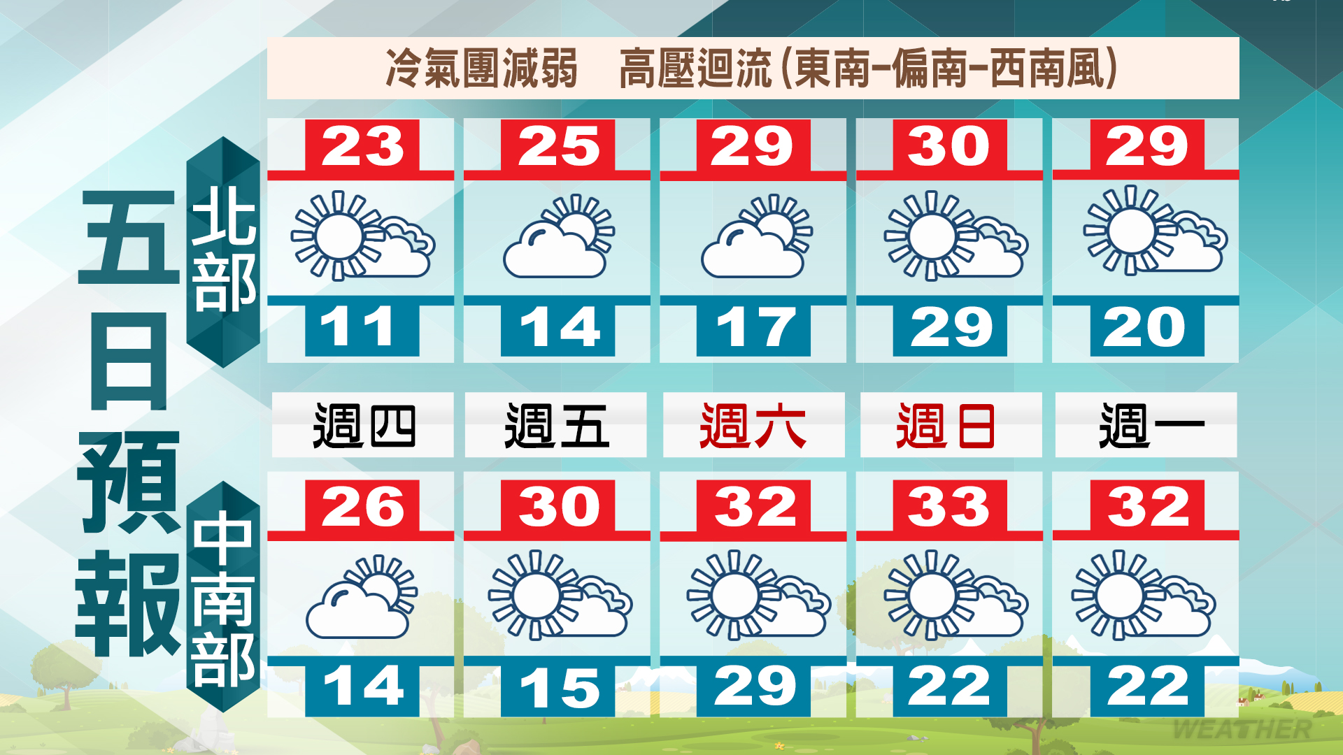 天氣一次看。(圖/TVBS)
