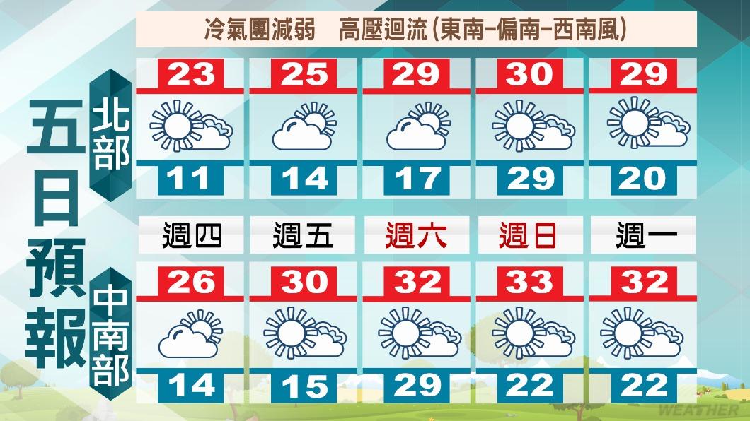 0320/謝明昌氣象一把抓