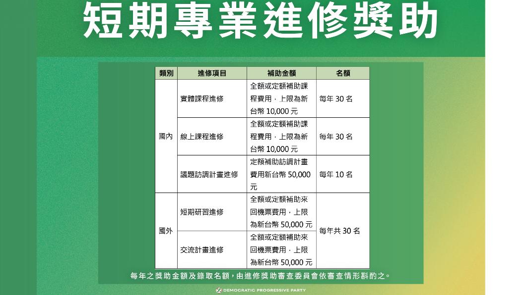 短期專業進修補助項目一覽。(圖/民進黨提供)