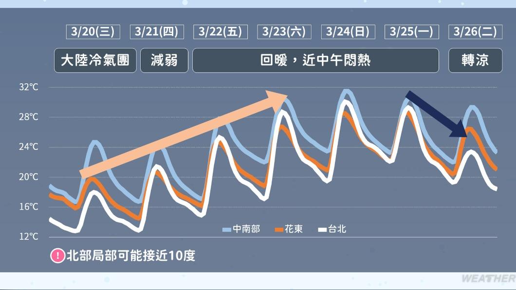 0321／謝明昌氣象一把抓