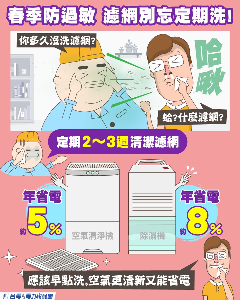 定期清洗電器濾網,1年約可省下5至8%用電量。(圖/翻攝自台電電力粉絲團)