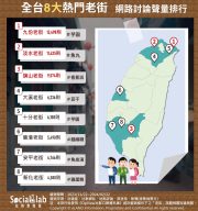 全台8大熱門老街。（圖／社群實驗室）