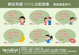 網友熱議六大出軌跡象。(圖/社群實驗室)