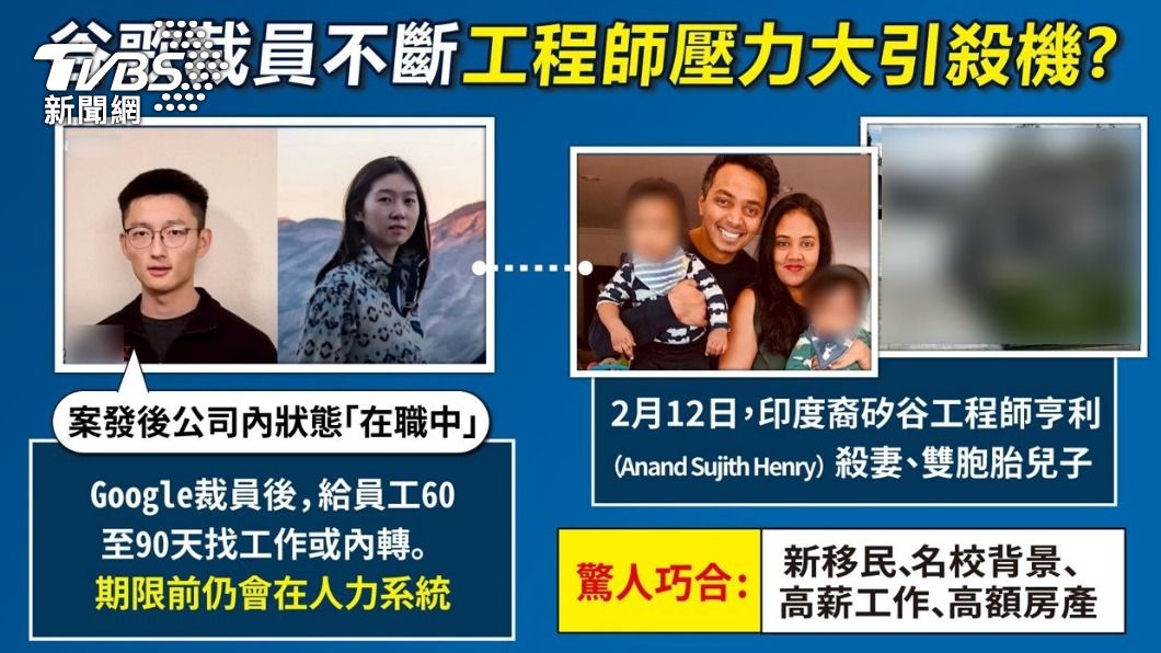 陳立人和另一名殺妻工程師亨利，背景諸多相似。（圖／曾梓倩 製）