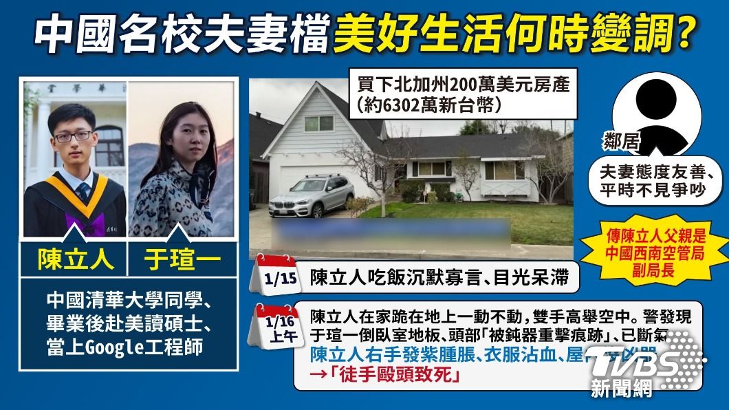 陳立人夫妻都擁有高學歷高薪工作，不久前才買下高額房產。（圖／曾梓倩 製）