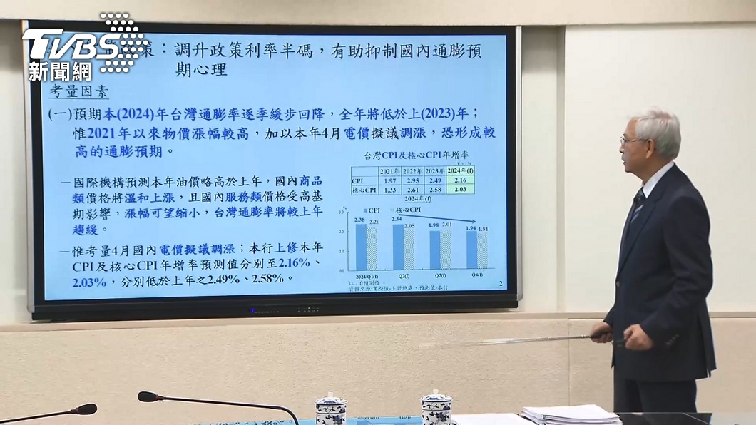 央行「打通膨」突襲式升息 學者:影響台灣經濟體系