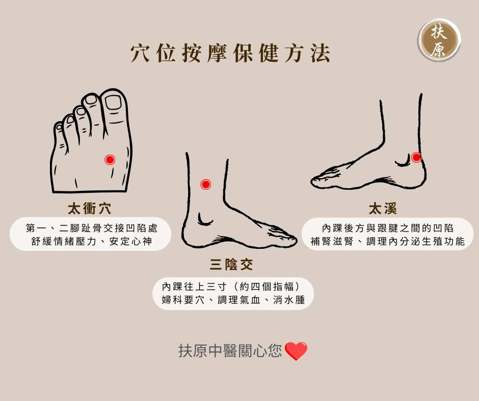 按摩3穴位調理内分泌。(圖/扶原中醫診所提供)