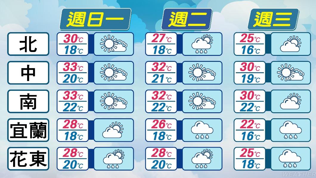 溫度概況。（圖／TVBS）