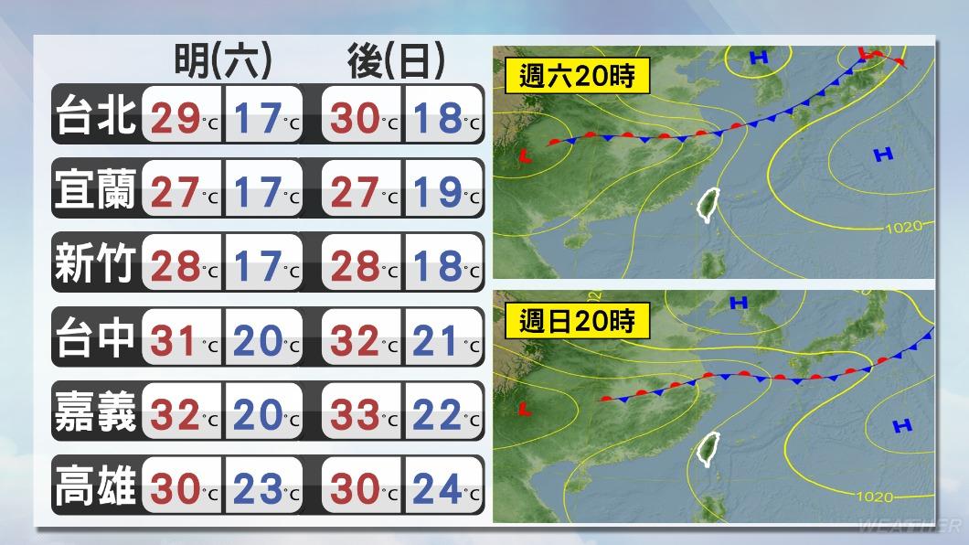 0322/謝明昌氣象一把抓