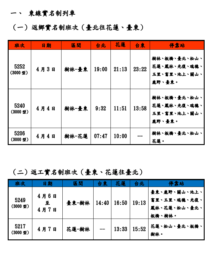 台鐵東線實名制列車。(圖/翻攝自台鐵官網)