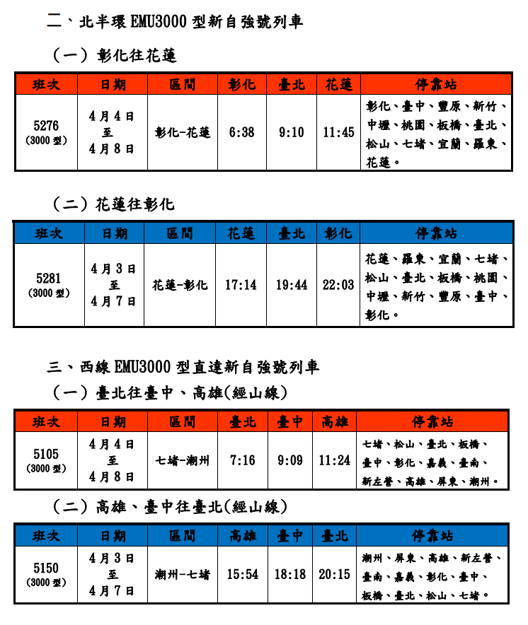 北半環心自強號加開列車。(圖/翻攝自台鐵官網)