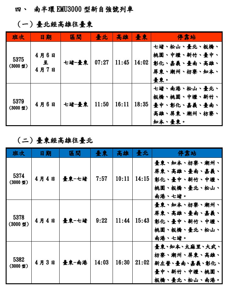 台鐵南半環新自強號加開班次。(圖/翻攝自台鐵官網)
