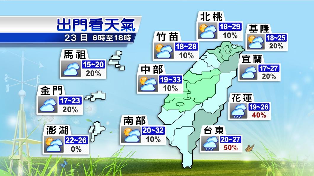 各地天氣預報。(圖/TVBS)