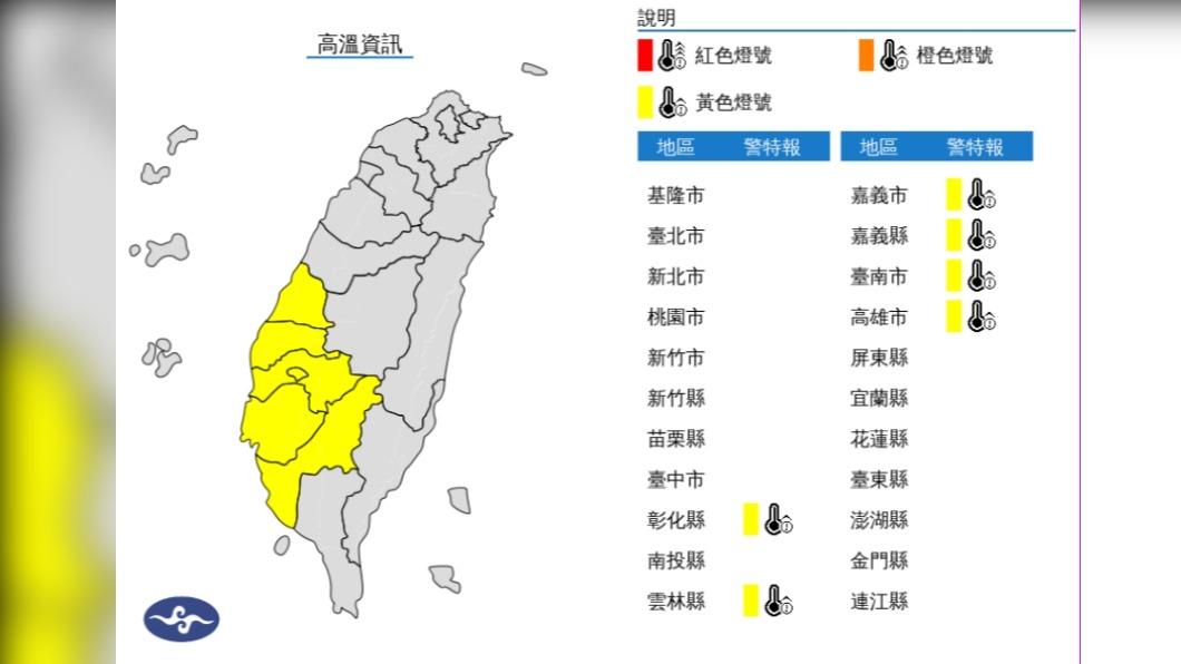 無冷空氣南下!6縣市發布高溫燈號恐飆破36度 下波降雨時間曝