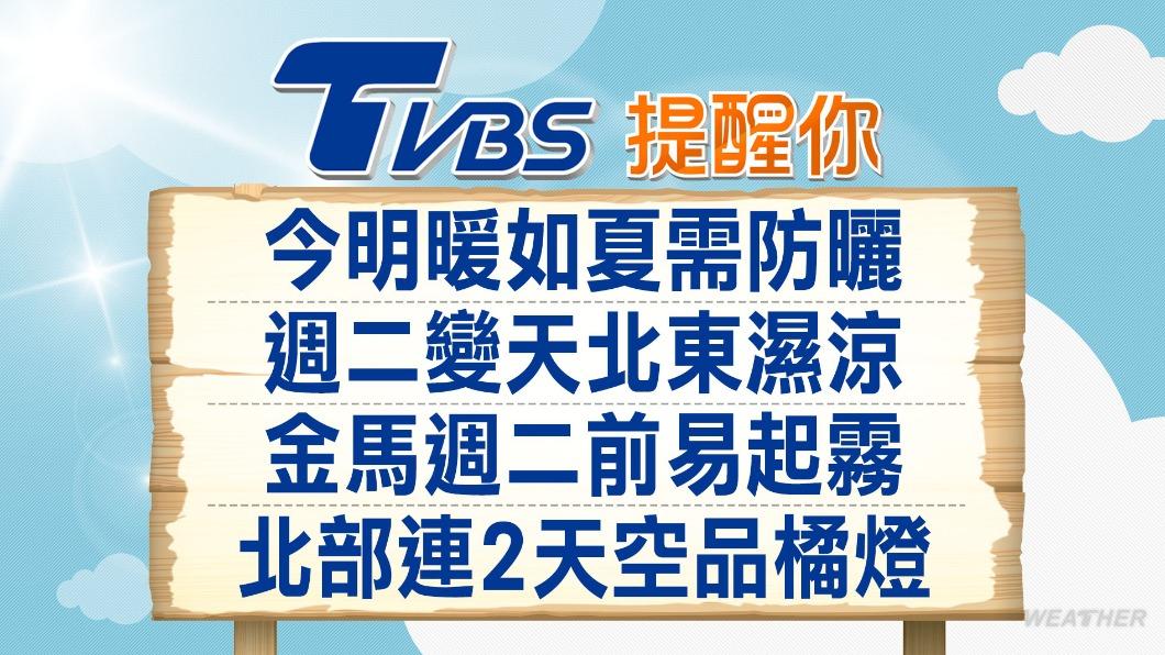 天氣炎熱,提醒民眾注意防曬、多補充水份。(圖/TVBS)