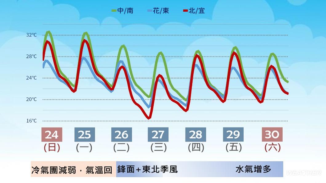 0325/謝明昌氣象一把抓