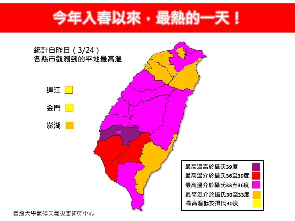 入春以來最熱!北部今破30度 3縣市高溫燈號恐飆36度