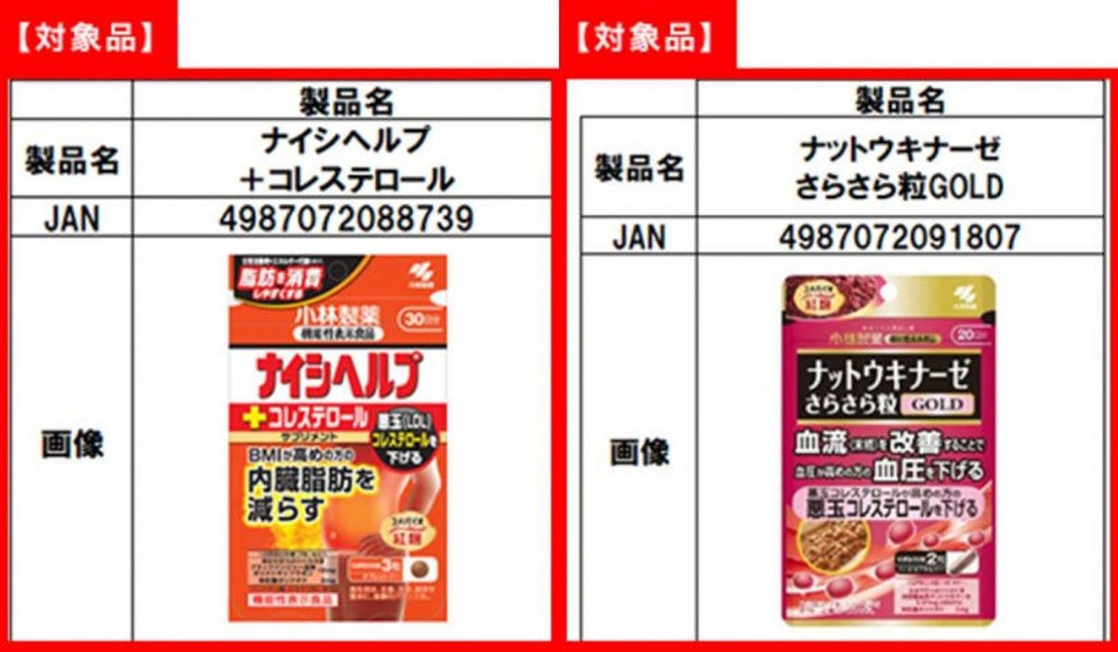 8成外售!小林製藥紅麴爆食安問題 含日本、台灣飲料食品50多家