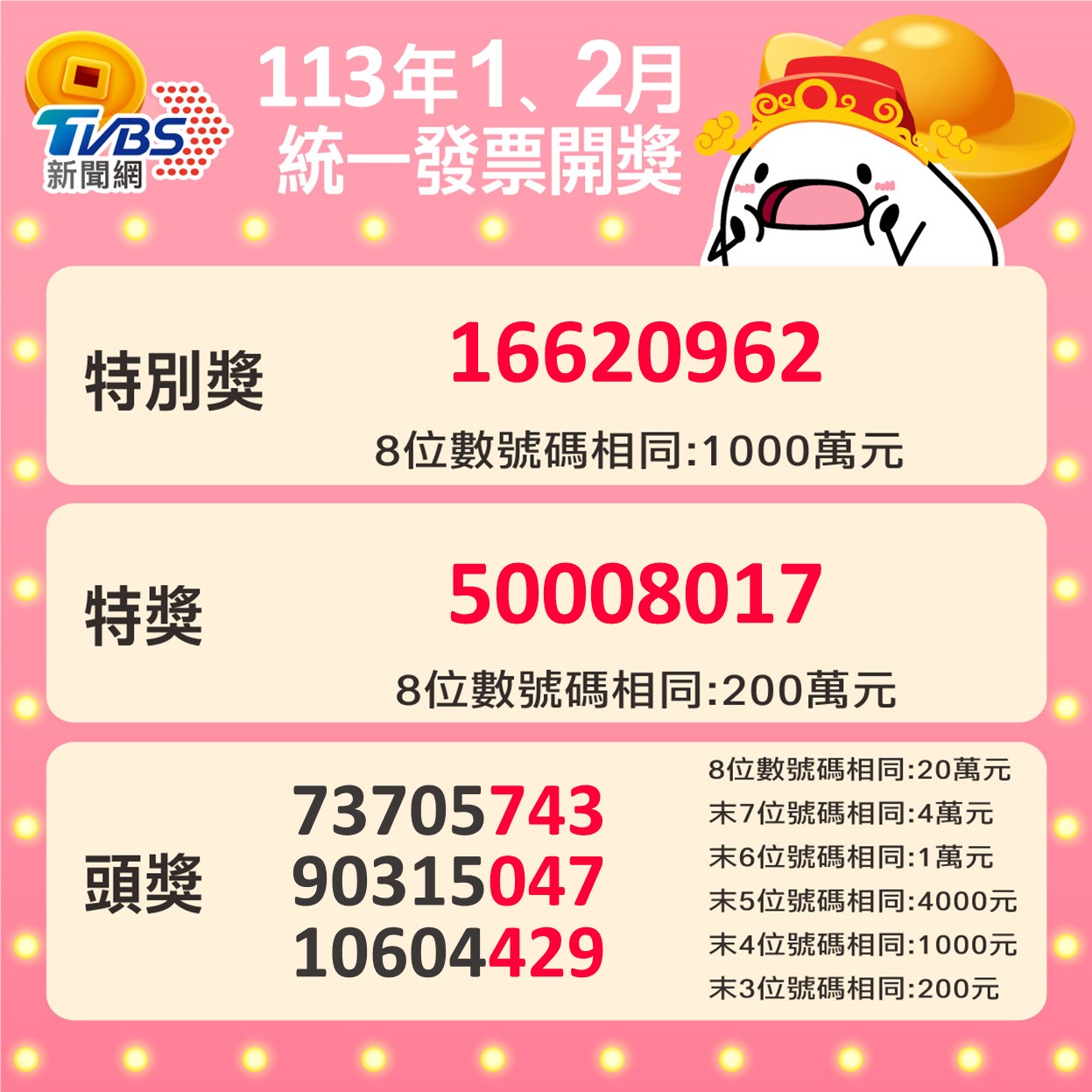 統一發票113年1-2月開獎號。(圖/TVBS)
