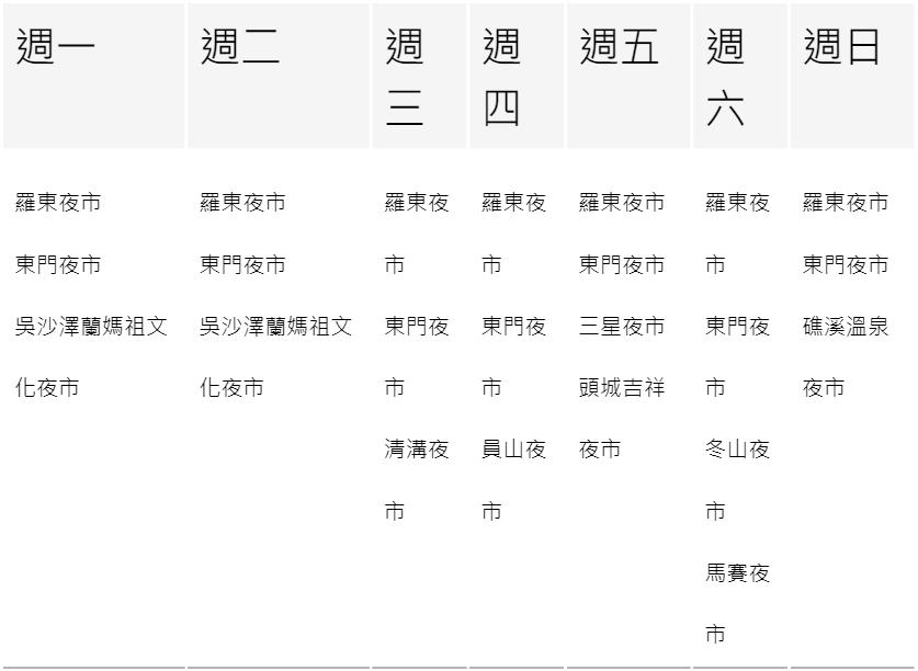 宜蘭10大夜市一次看。