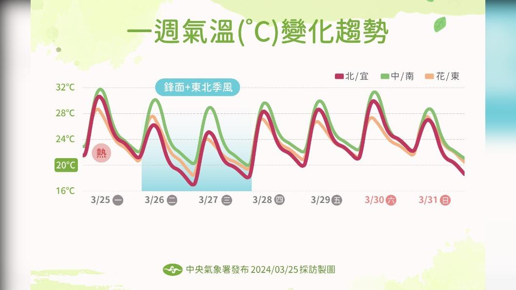 0325/謝明昌氣象一把抓