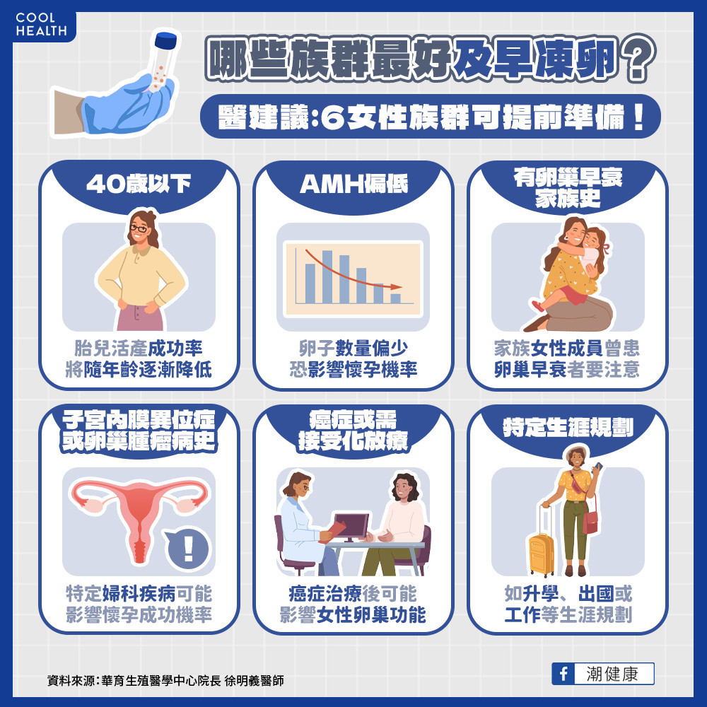 醫生建議6女性族群提早準備凍卵。（圖／潮健康）