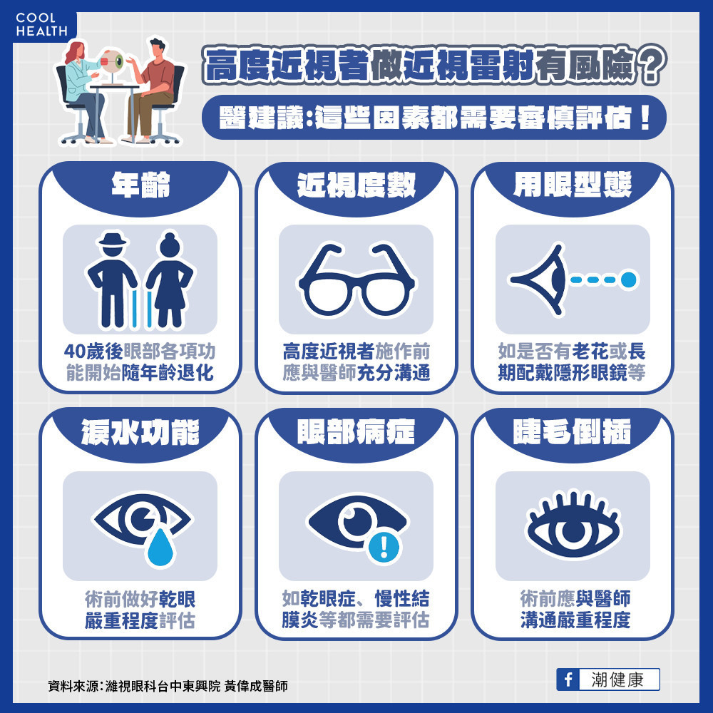 近視雷射需評估的項目。(圖/潮健康)