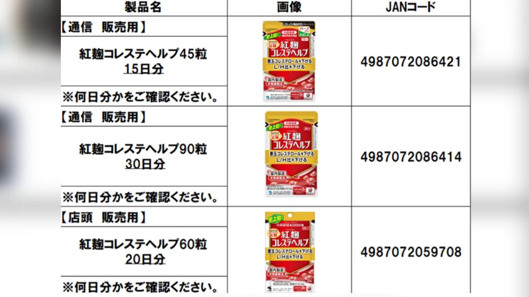 小林製藥-小林製藥紅麴-紅麴-日本紅麴