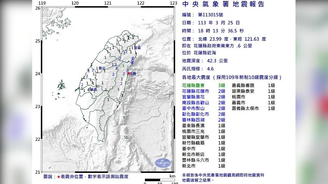 18:13地牛翻身!花蓮4.6有感地震 最大震度3級