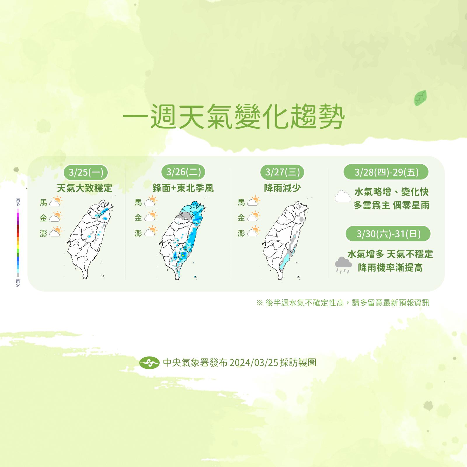 一週降雨趨勢。(圖/中央氣象署)