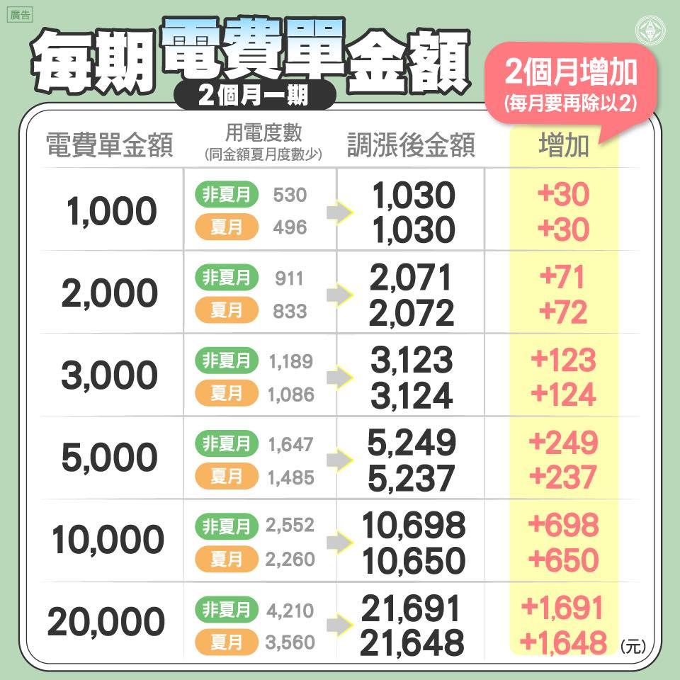 圖/翻攝自台電電力粉絲團