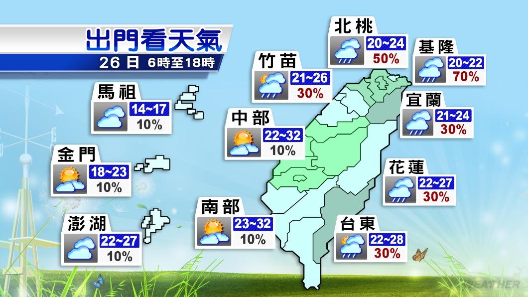 0326/謝明昌氣象一把抓