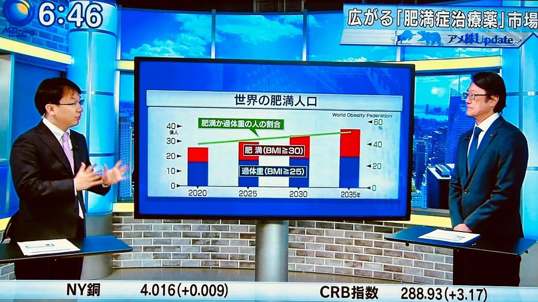 全日媒關注大谷水原 「最強傳說」東京電視台做自己播減肥藥節目