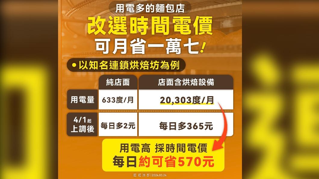 經濟部宣導時間電價。(圖/翻攝自經濟部臉書)