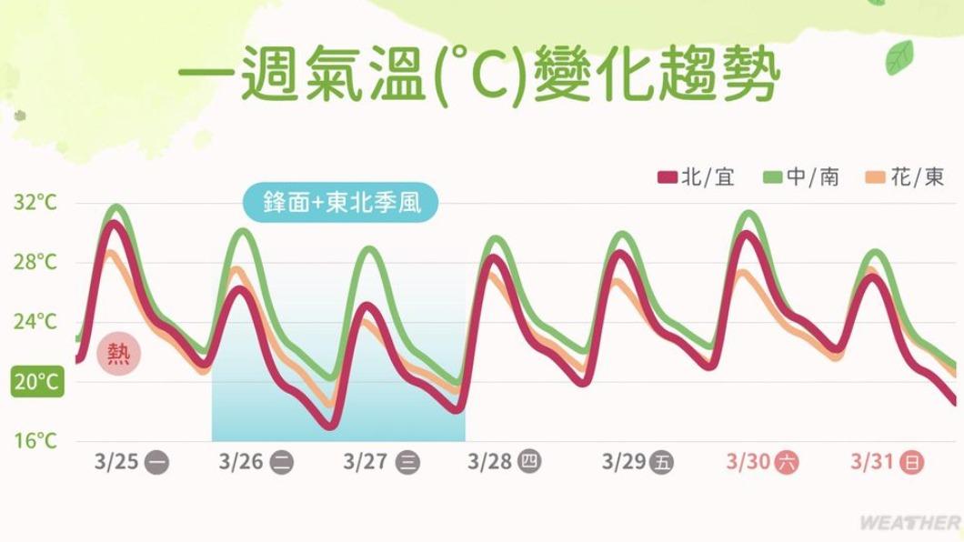 0326／謝明昌氣象一把抓
