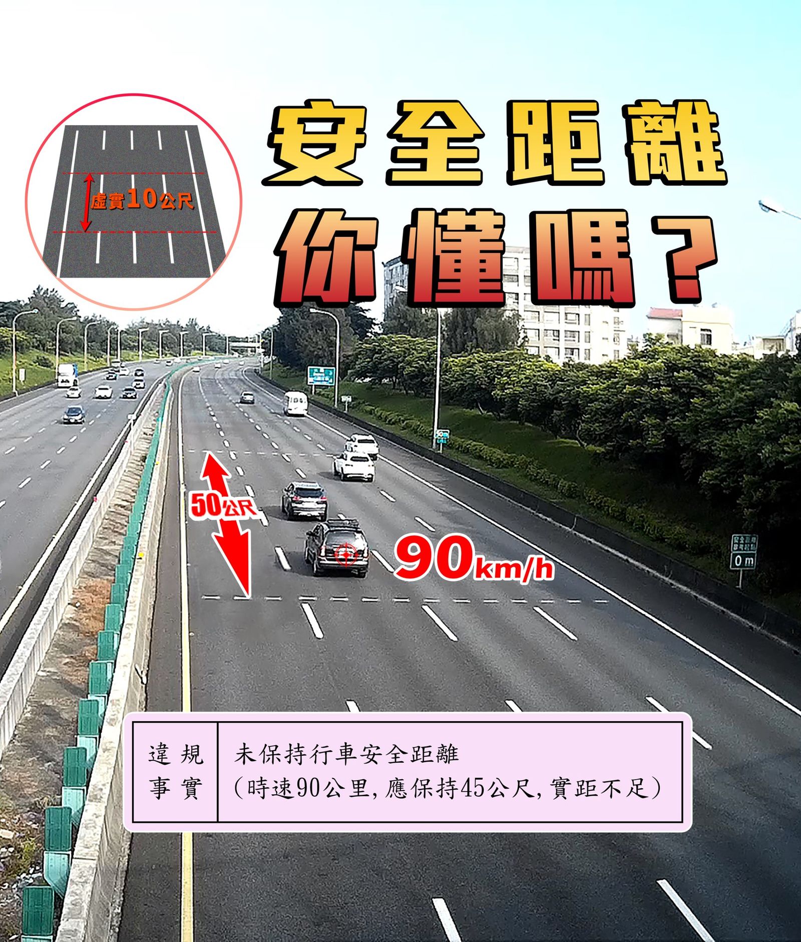 國道警表示「安全距離」算法很簡單,地上的標線一黑一白是10公尺,可依此判斷。(圖/翻攝自國道公路警察局臉書)