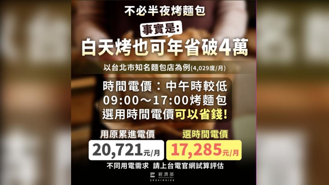 白天烤麵包省4萬!推「時間電價」慘被酸 經濟部緊急回應了