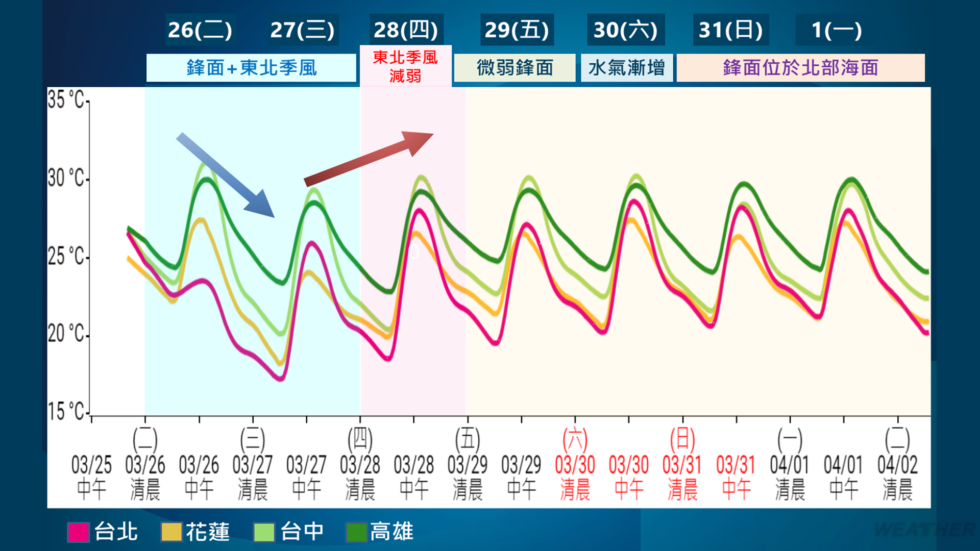 週四鋒面減弱。(圖/TVBS)