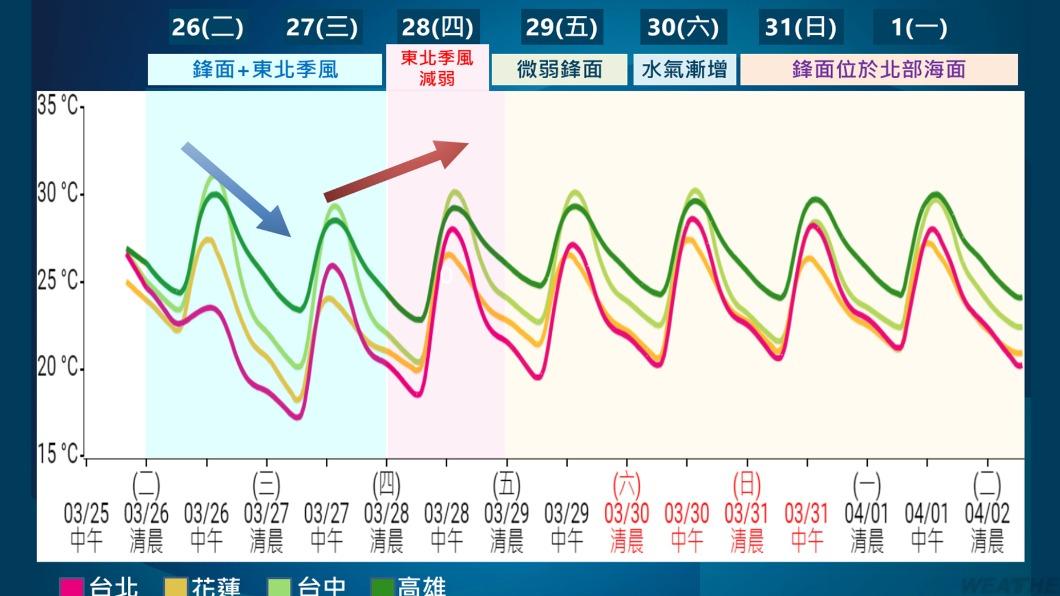 0327/謝明昌氣象一把抓