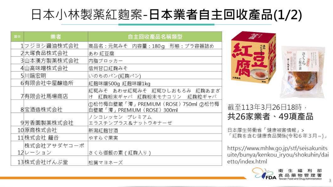 日本業者自主下架產品。（圖／衛福部食藥署提供）