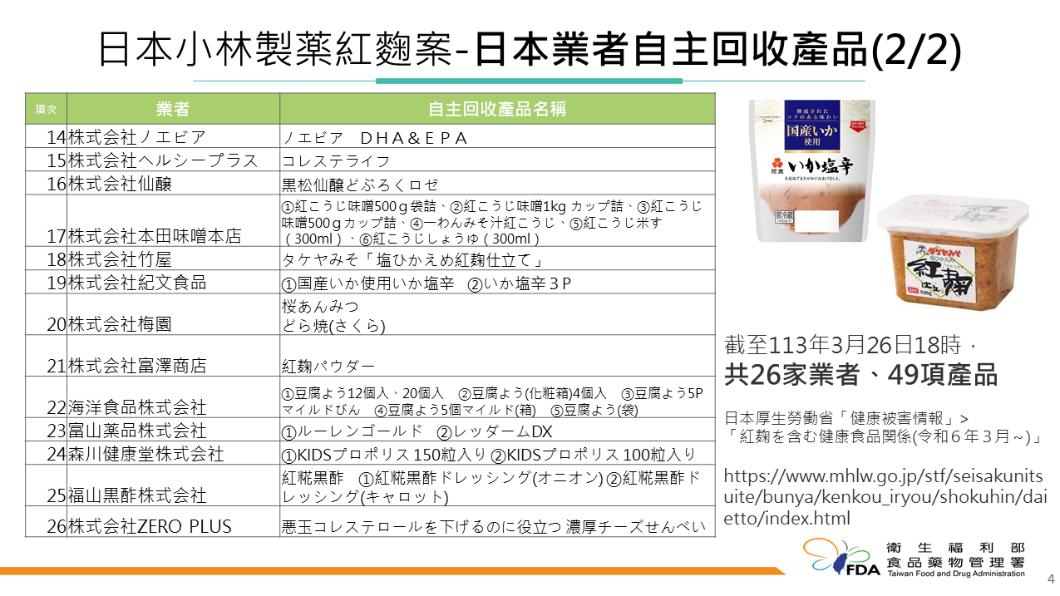 日本業者自主下架產品。（圖／衛福部食藥署提供）