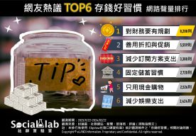 網友熱議TOP6存錢好習慣。（圖／社群實驗室）
