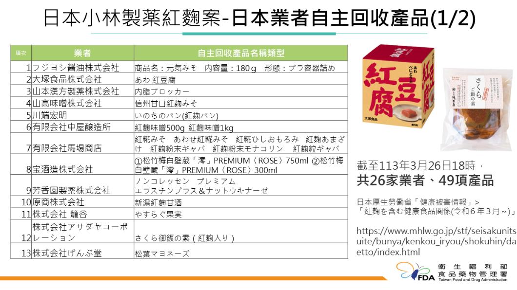 日本業者自主下架產品。(圖/衛福部食藥署提供)