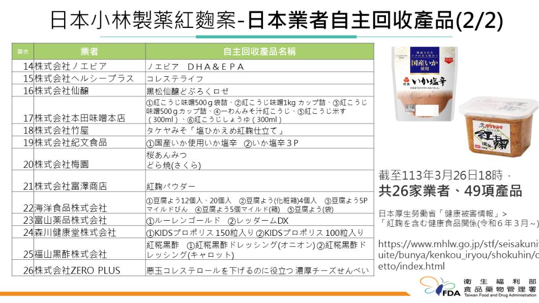 日本業者自主下架產品。(圖/衛福部食藥署提供)