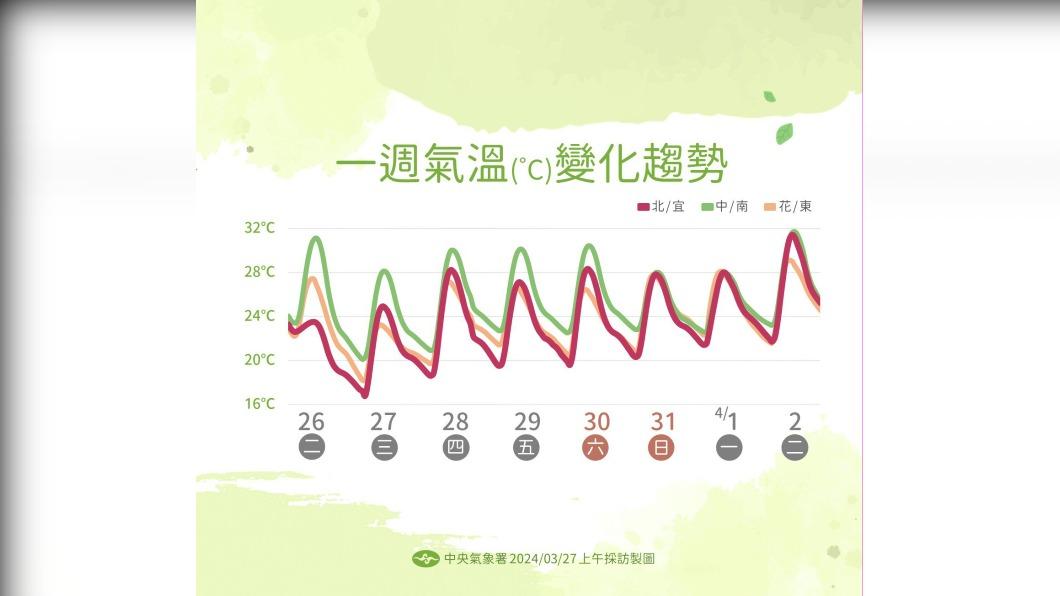 0327/謝明昌氣象一把抓