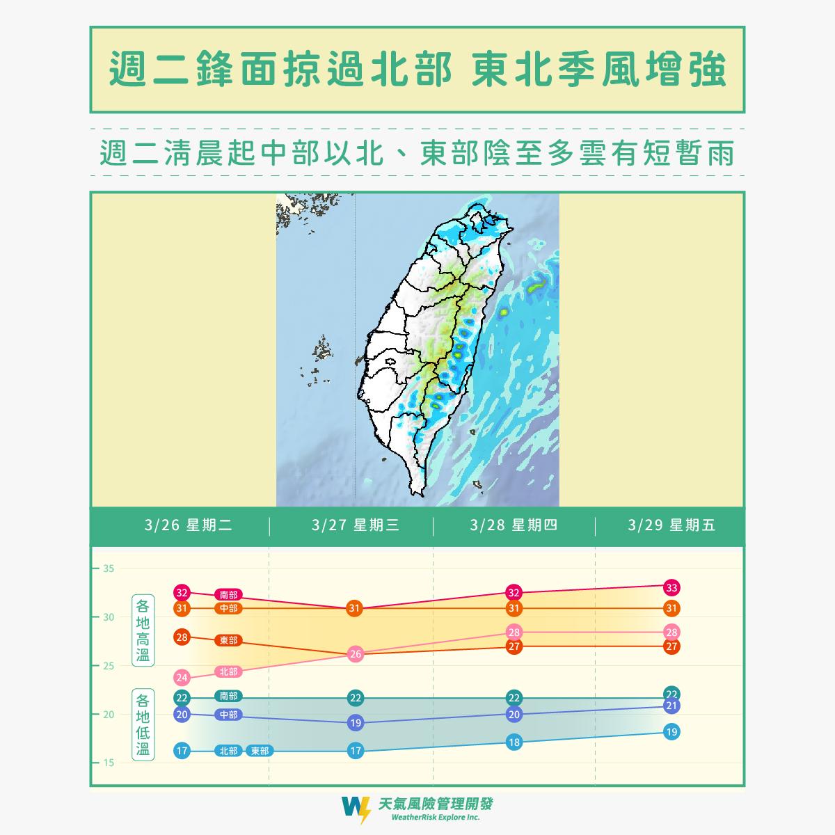 未來幾天各地區天氣概況。(圖/翻攝自天氣風險 WeatherRisk臉書)